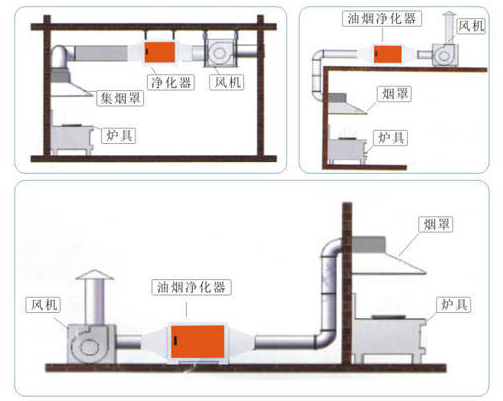 示意圖